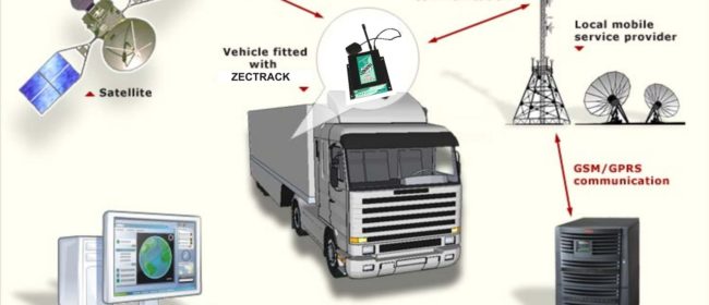 The Most Profitable Ways To Use A GPS Tracking Device