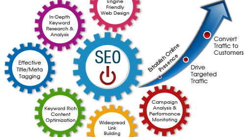 SEO Services Available For Your Website
