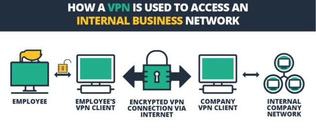 6 Amazing Benefits of VPN For Smart Businesses